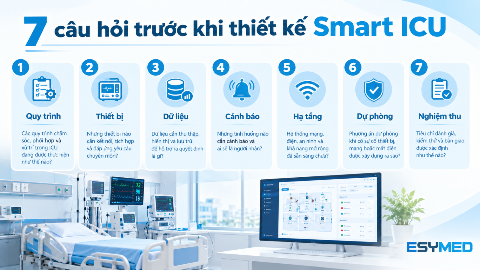 Bảy câu hỏi cần trả lời trước khi lập cấu hình Smart ICU