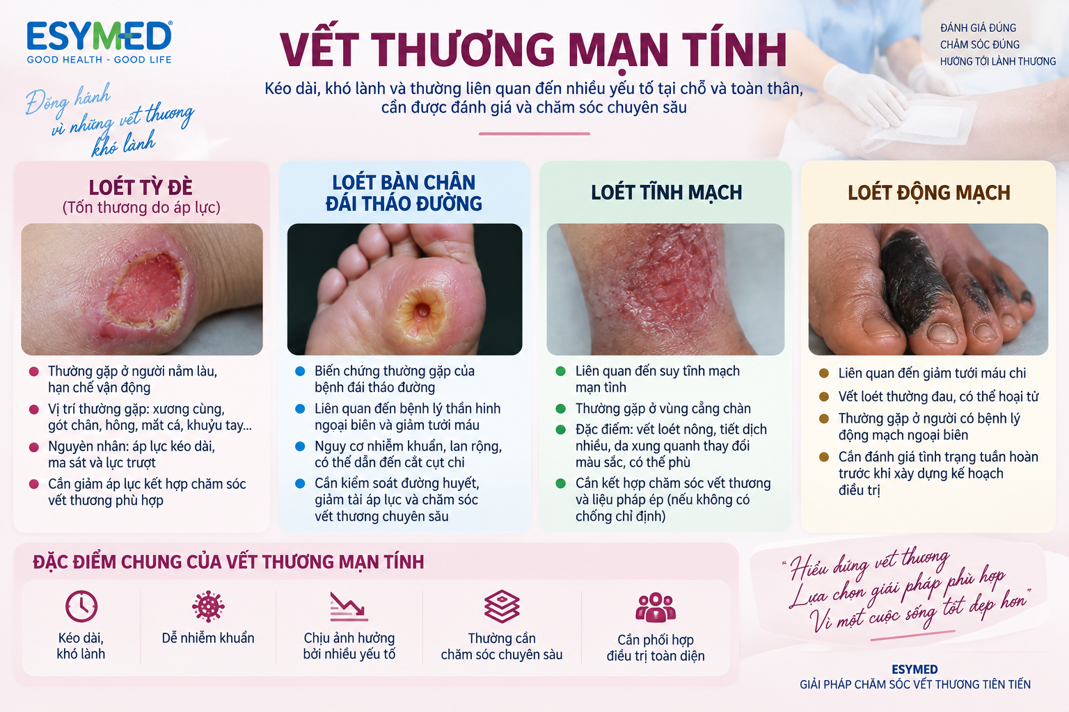 vết thương mãn tính